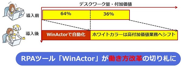 winactor