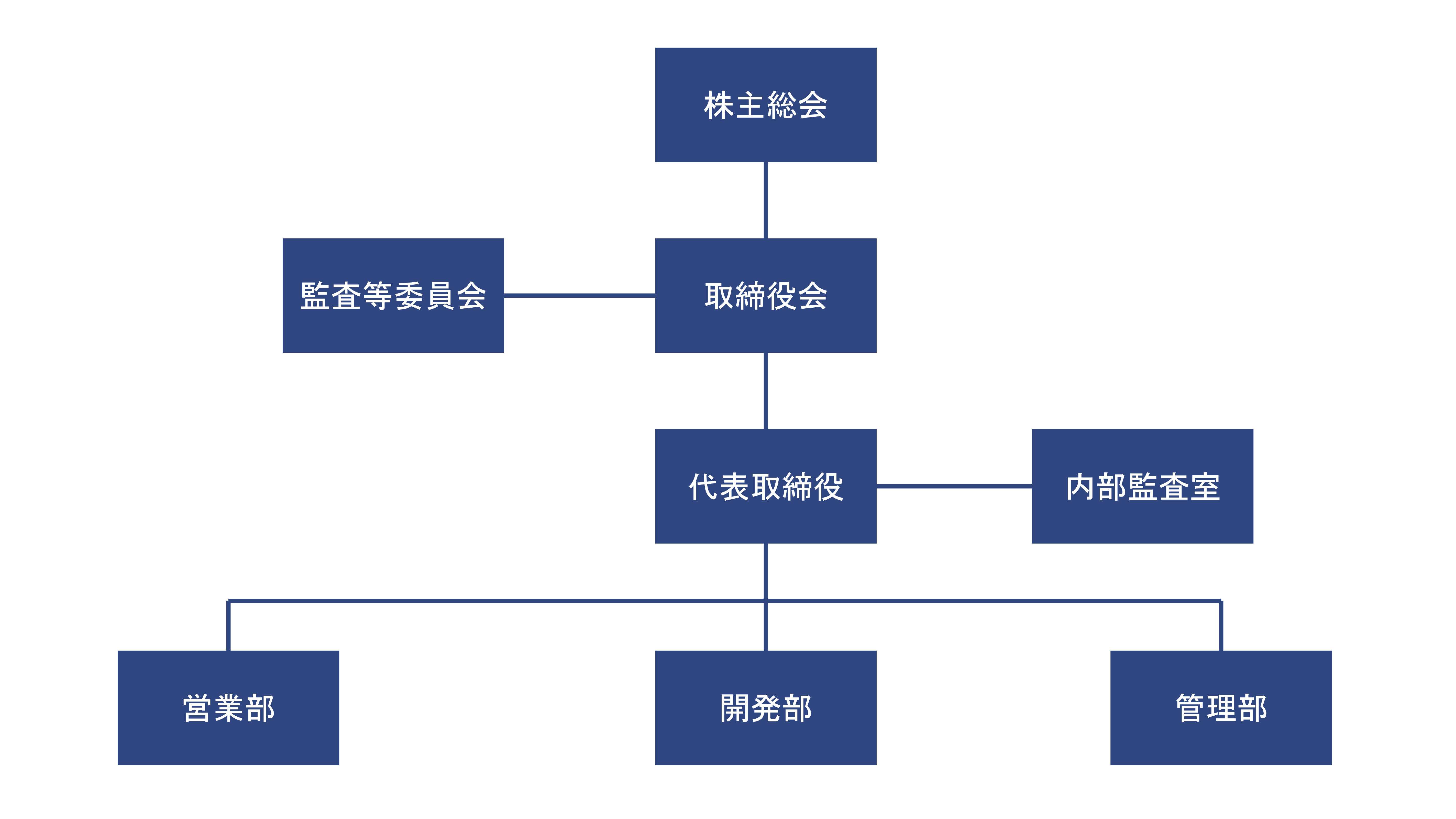 組織図