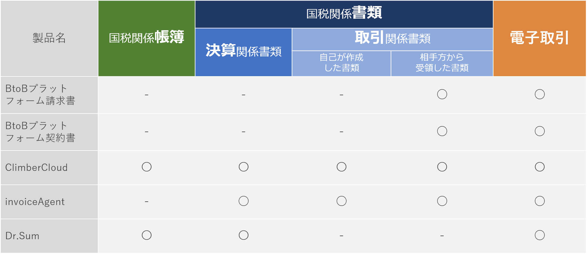 電子帳簿保存法対応範囲