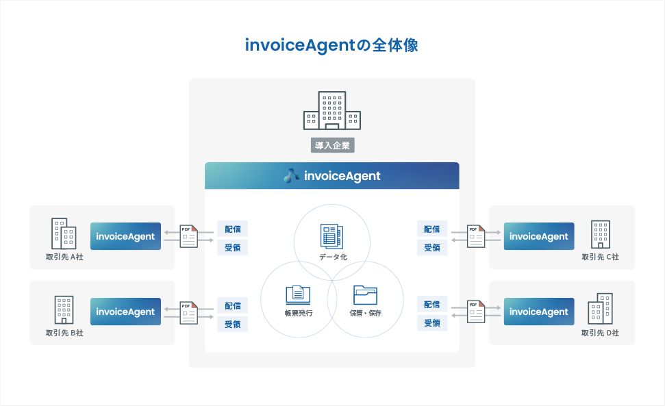 invoiceAgentの全体像