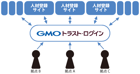 派遣導入後