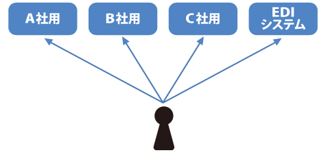システム開発導入前