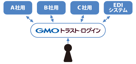 システム開発導入後