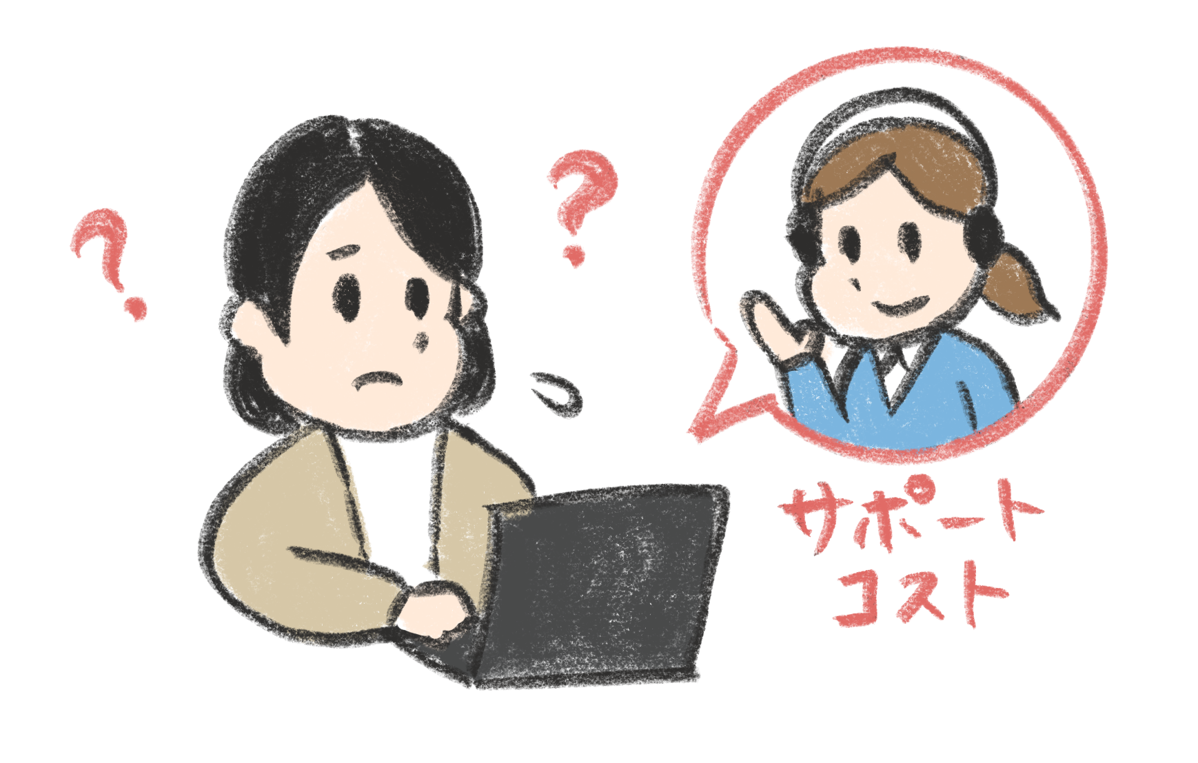 サポートコスト