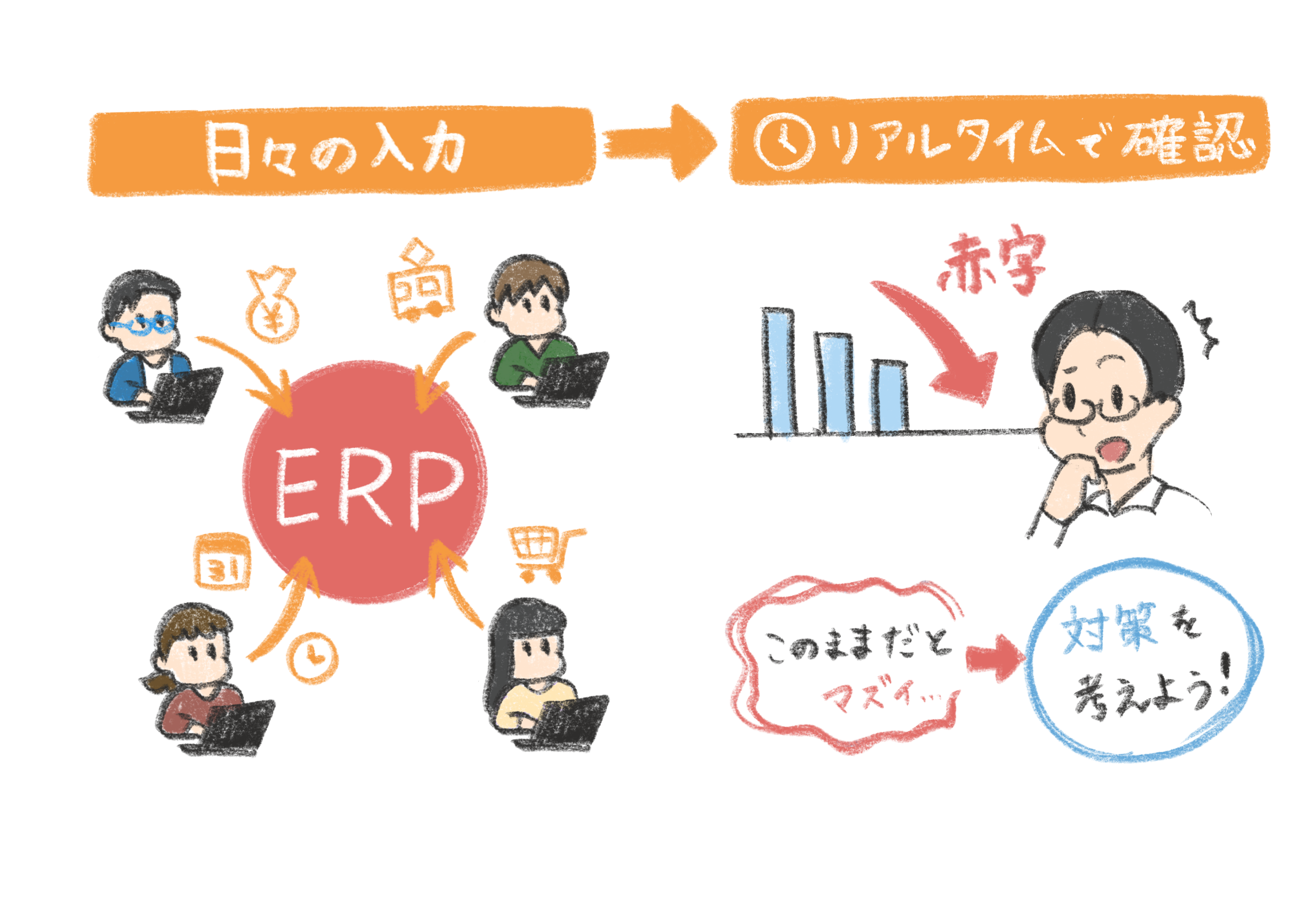 リアルタイムで確認できる分析帳票
