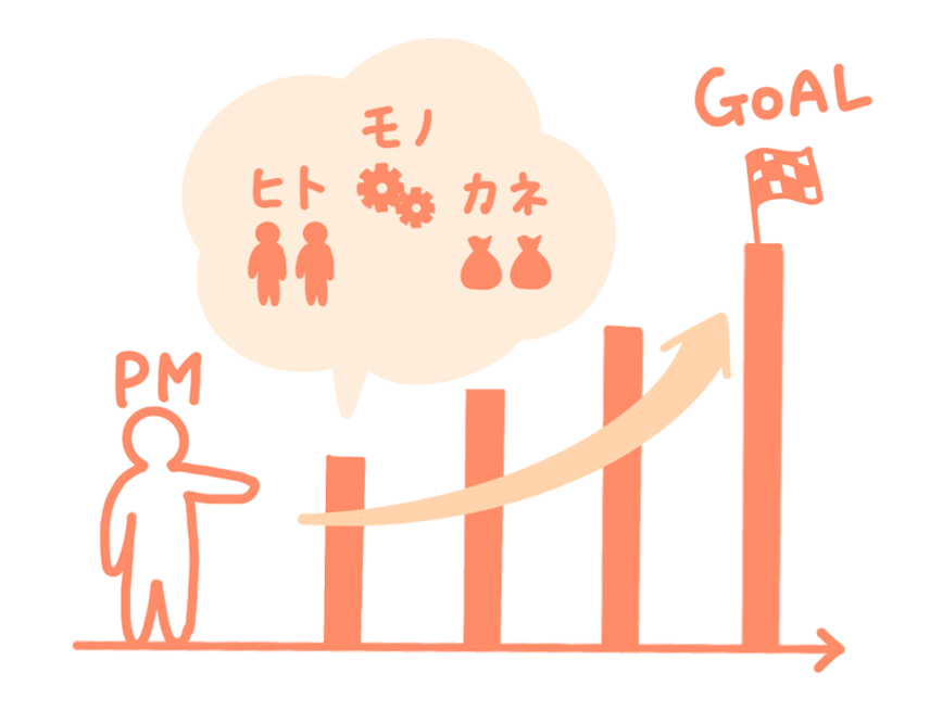 プロジェクト管理イメージ