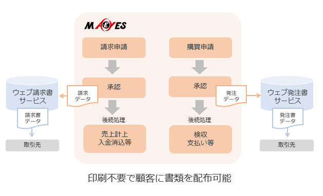 業務の効率化