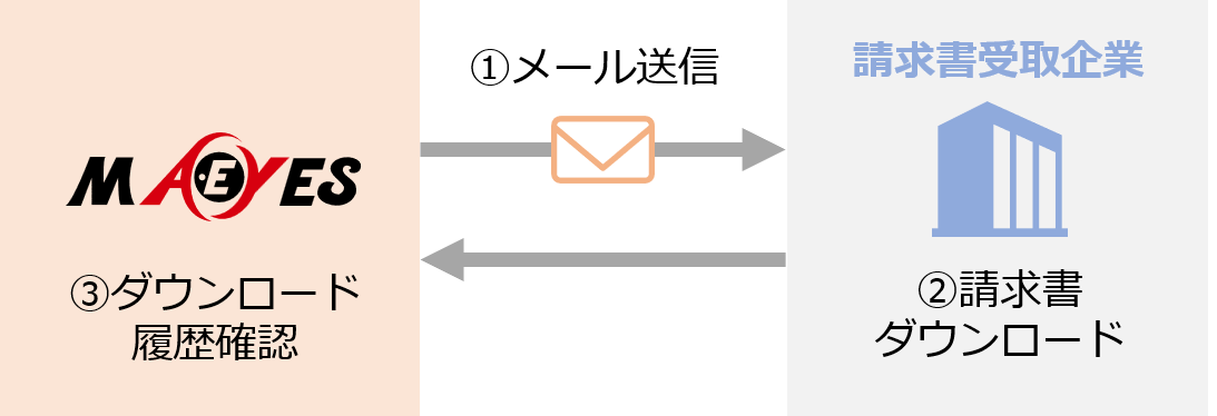 MA-EYESweb請求書イメージ