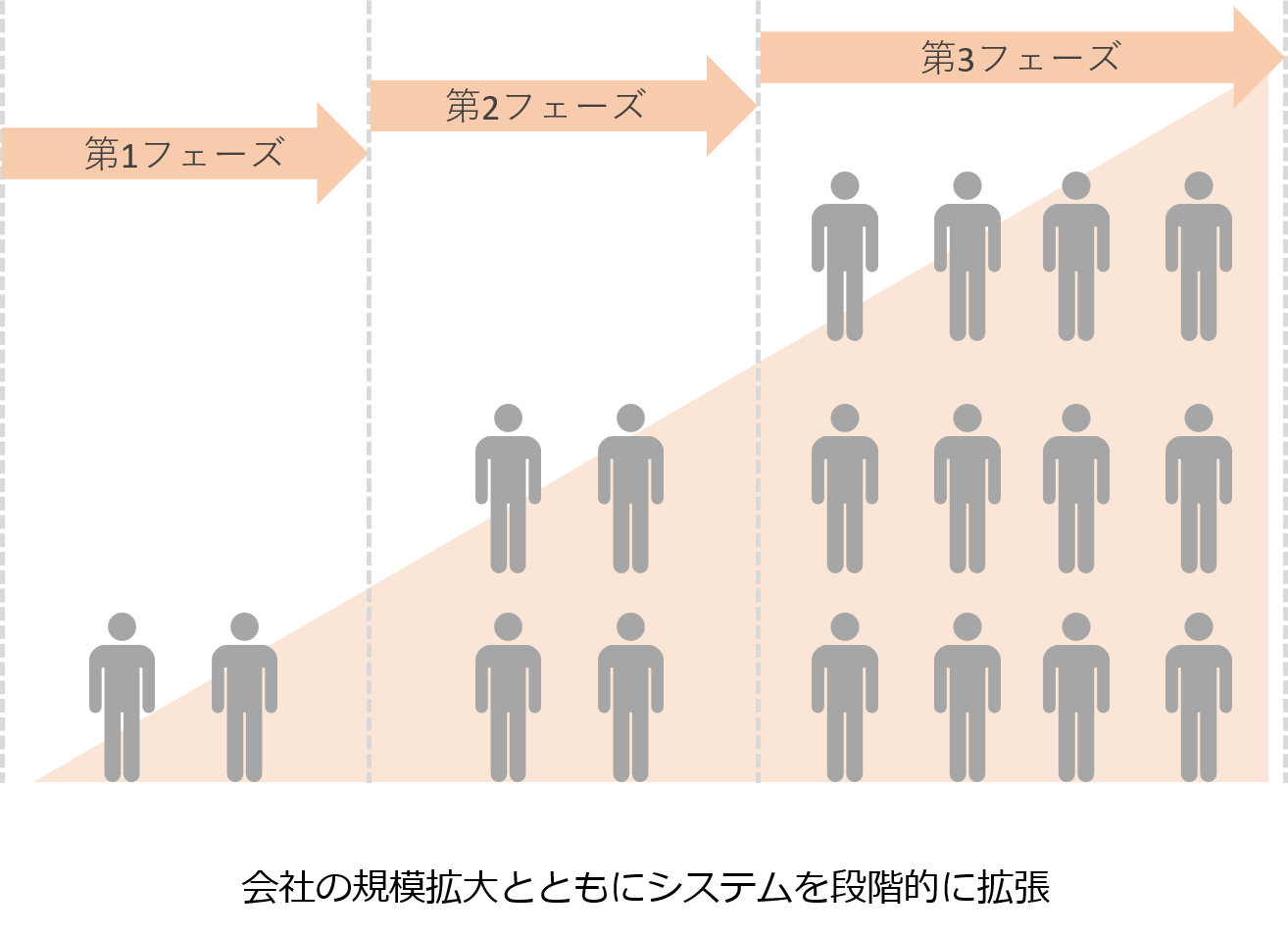 業務システムにかかるコストの低減