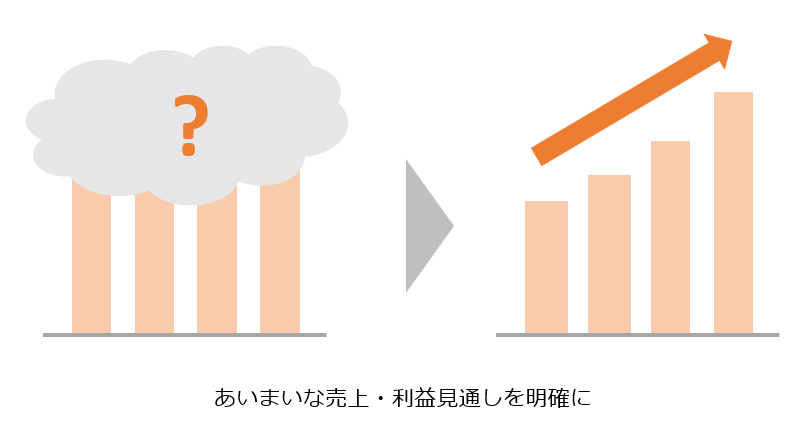 将来的な売上･利益の見通しの把握