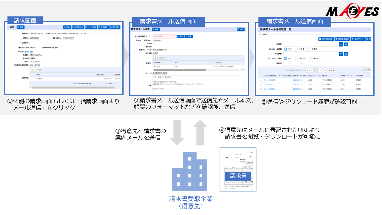 Web請求書発行の場合(イメージ図)