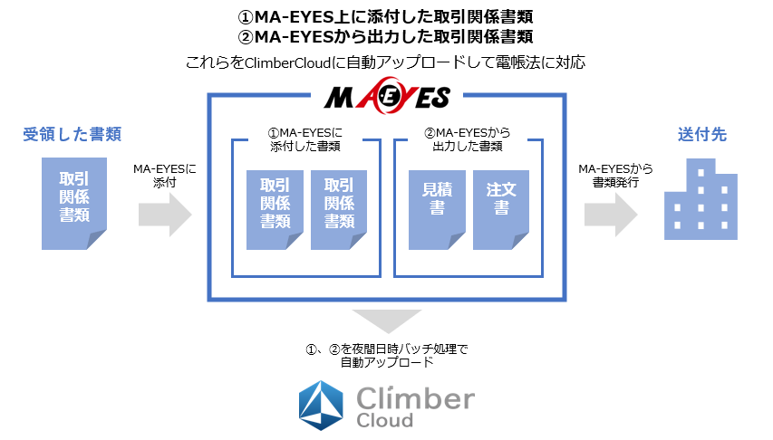 MA-EYESの画面キャプチャ