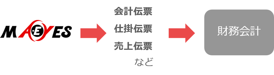 他社製品との連携