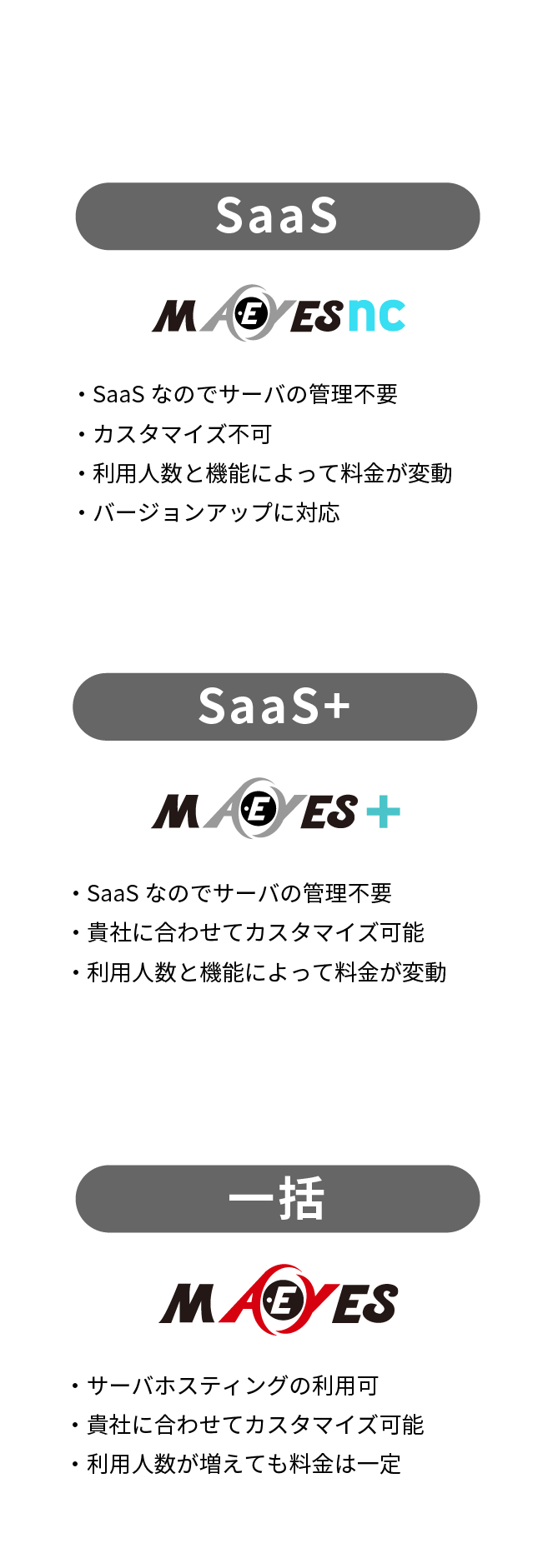 選べる導入形態