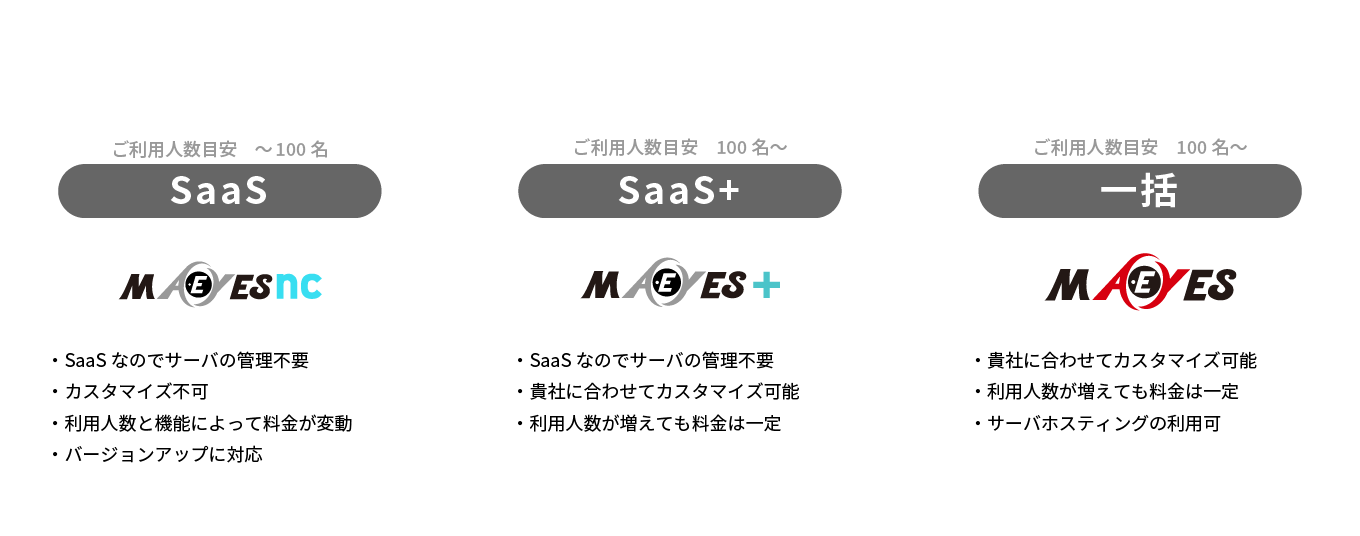 選べる導入形態