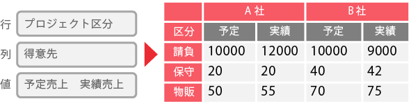 汎用分析