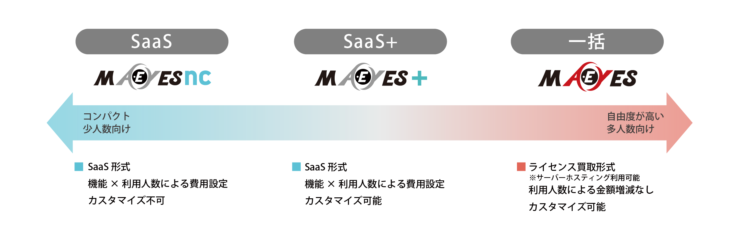 選べる導入形態