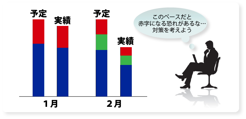 月毎の予定実績棒グラフ