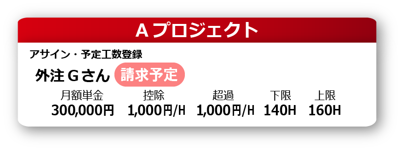 Aプロジェクト外注Gさんの請求予定