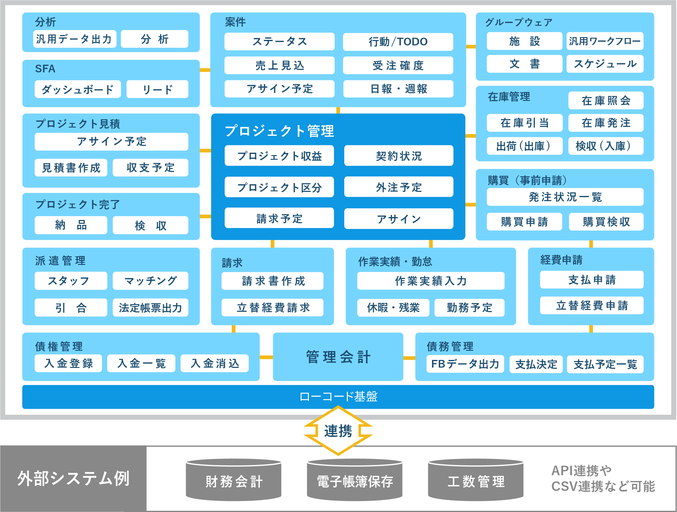 機能一覧
