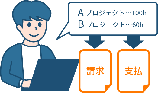 多段階承認