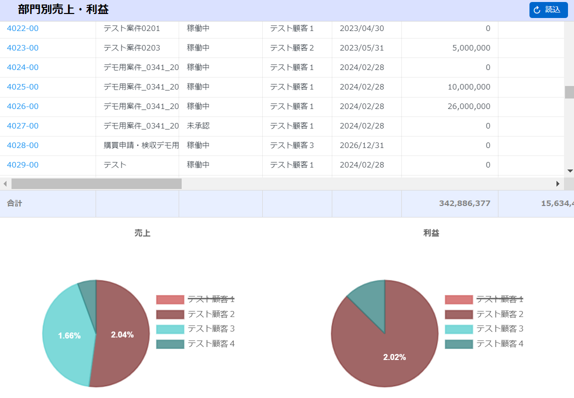 部門別売上・利益