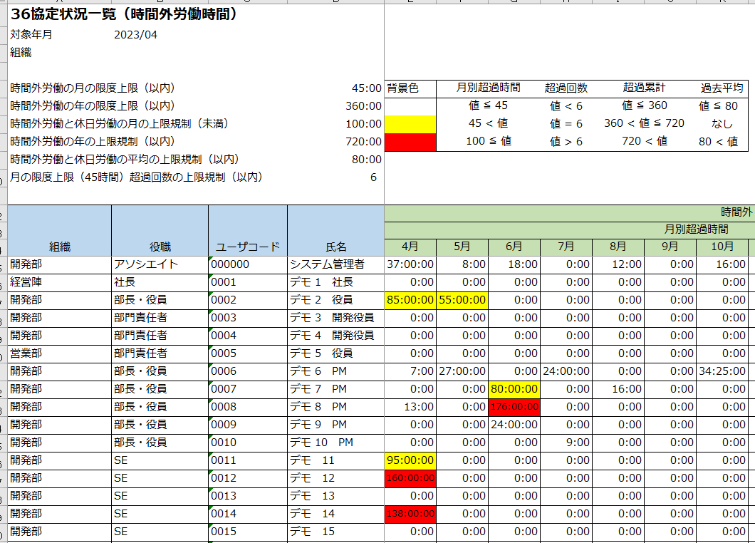 36協定状況一覧