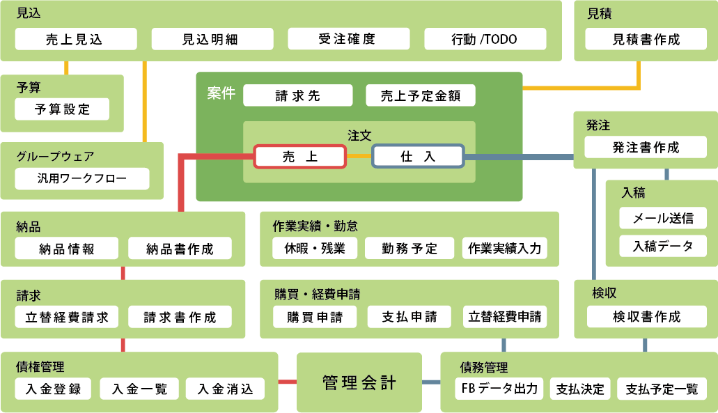 広告業向け機能概要図