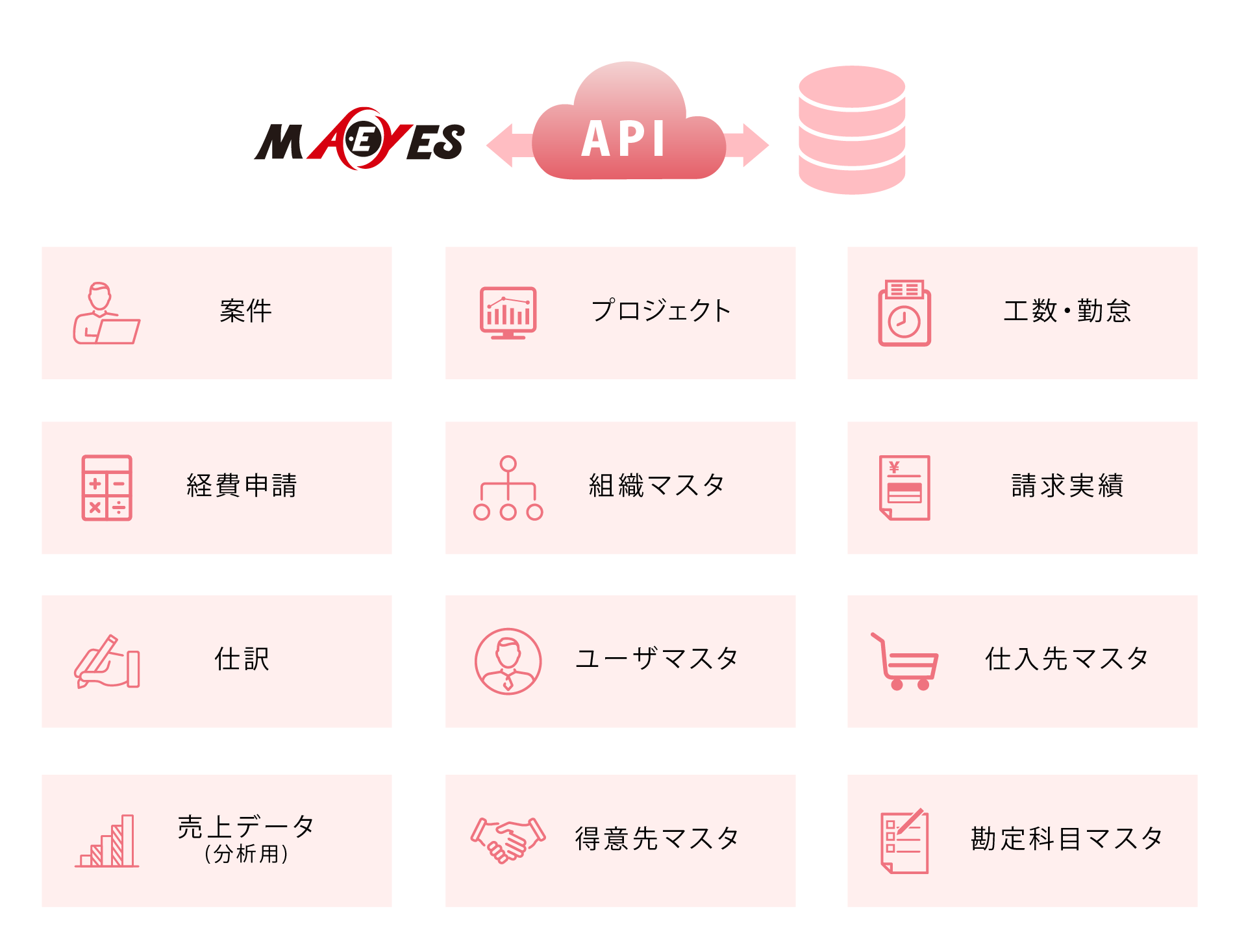 API連携可能な対象