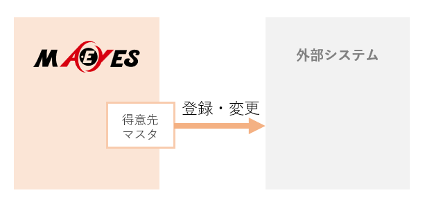 得意先マスタ連携
