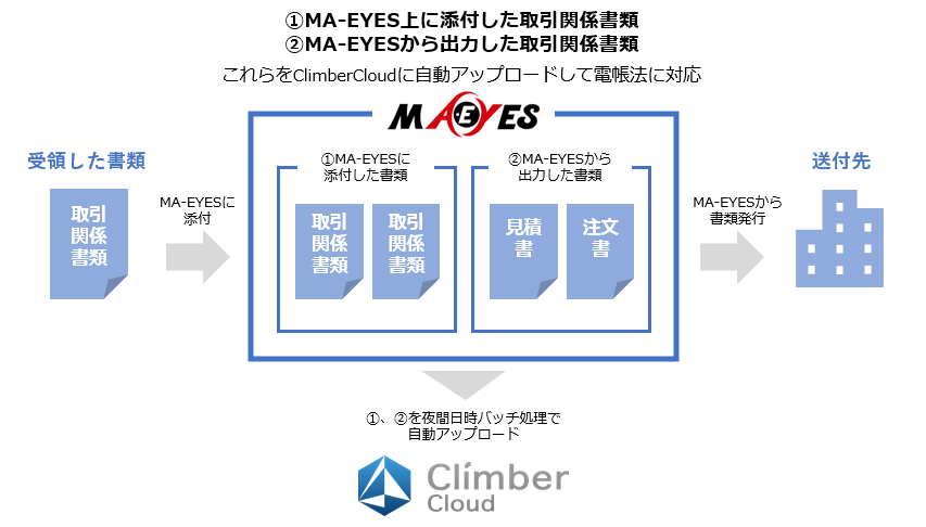 futurerays株式会社様ClimberCloud連携事例