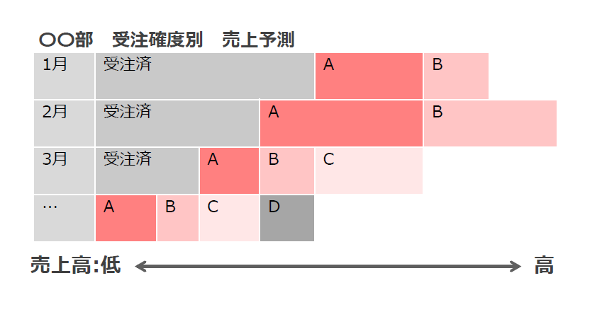 将来の収益予測イメージ図