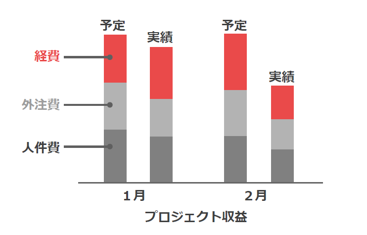 プロジェクト収益イメージ図