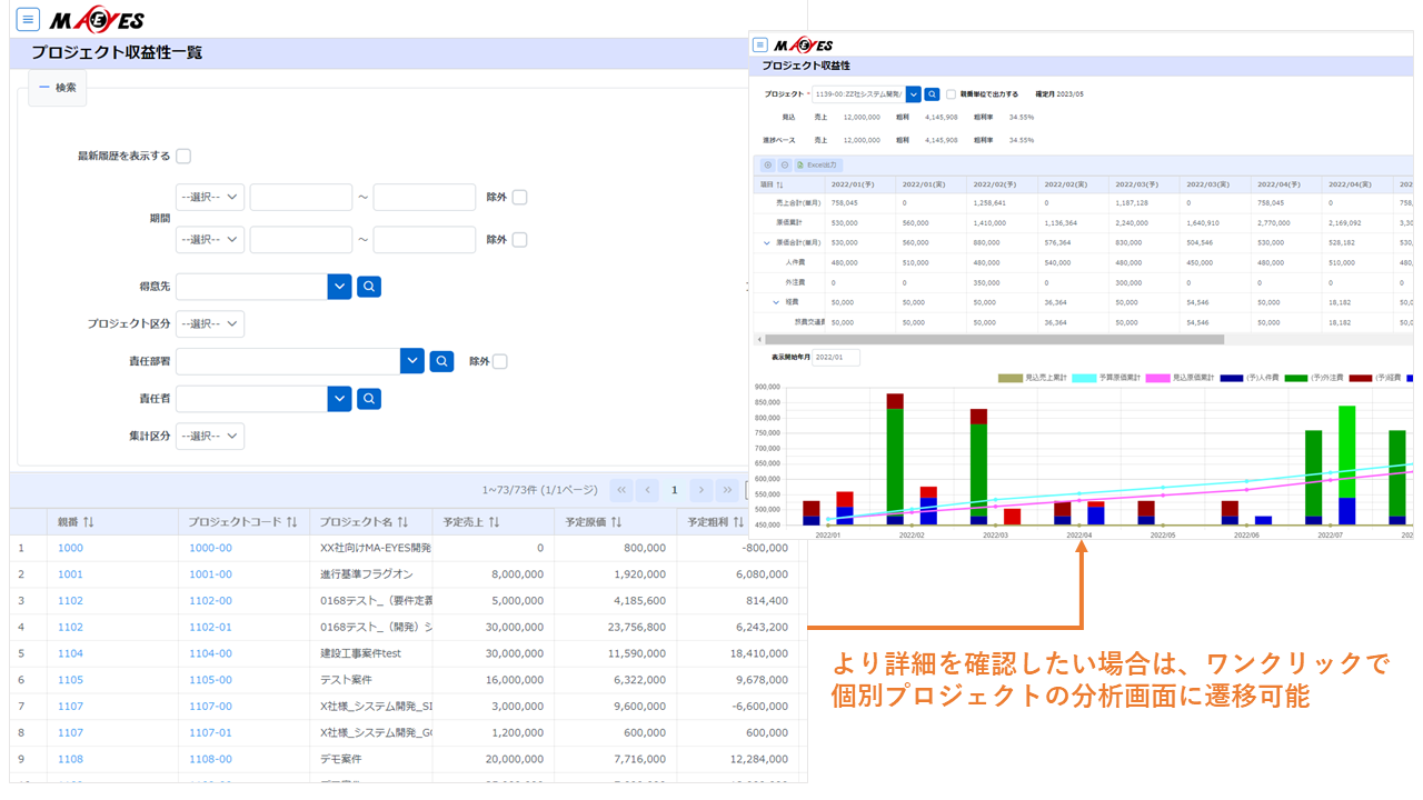 プロジェクト収益性一覧