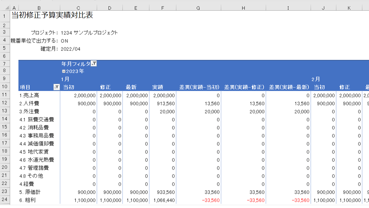 当初修正予算実績対比表