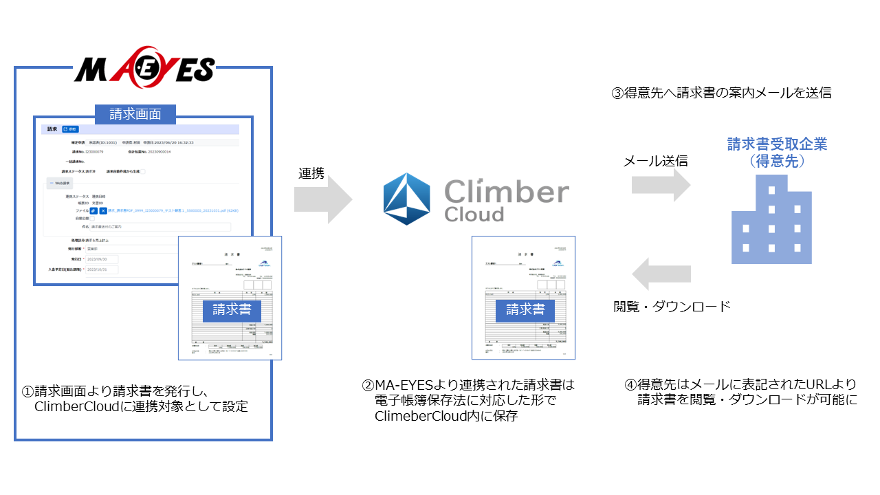 連携イメージ図