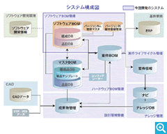 システム構成図