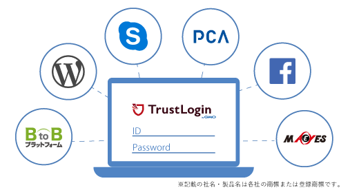 trustlogin