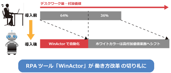 winactor