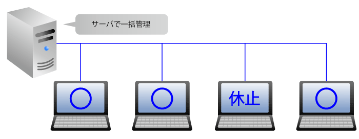 フローティングライセンス